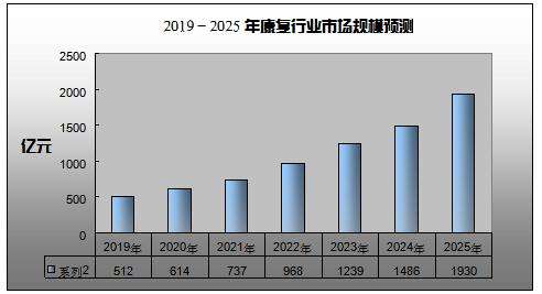 医疗保健行业中的预测分析：12个具有价值的用例