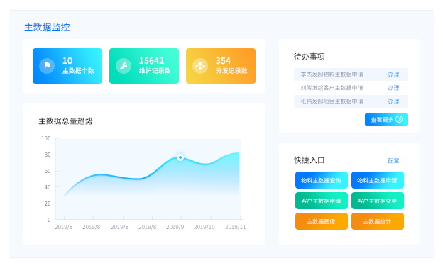 国内主数据管理系统厂商有哪些，如何选择